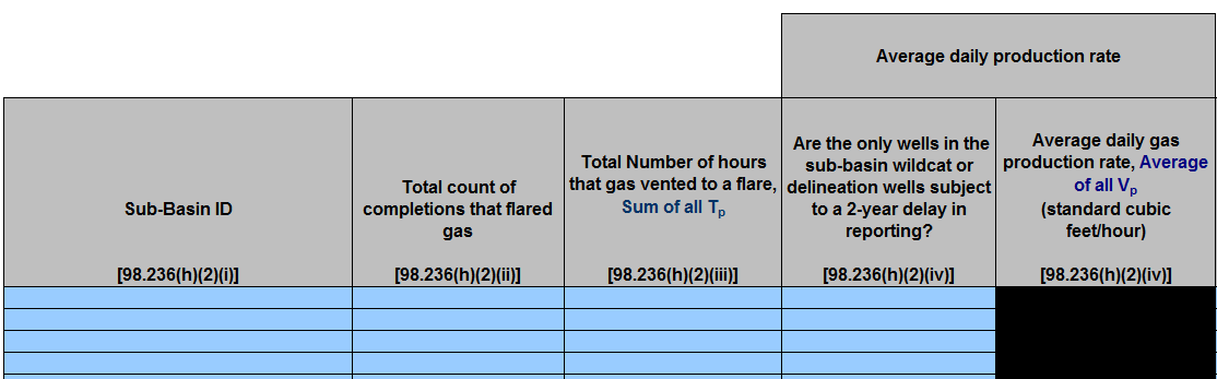 Image of Enlarged View of Table H.2 Gas well completions without hydraulic fracturing (with flaring) 